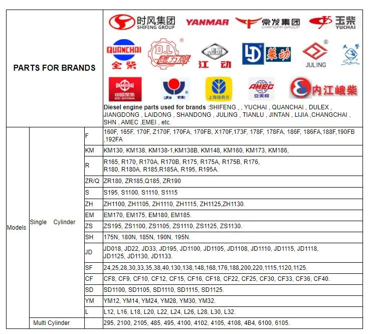 Single Cylinder Diesel Engine Parts S195 Zs1100 Zs1105 Zs1115 Cylinder Liner Piston Kit